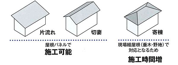 工場品質を、誰でも自由にスピーディーに