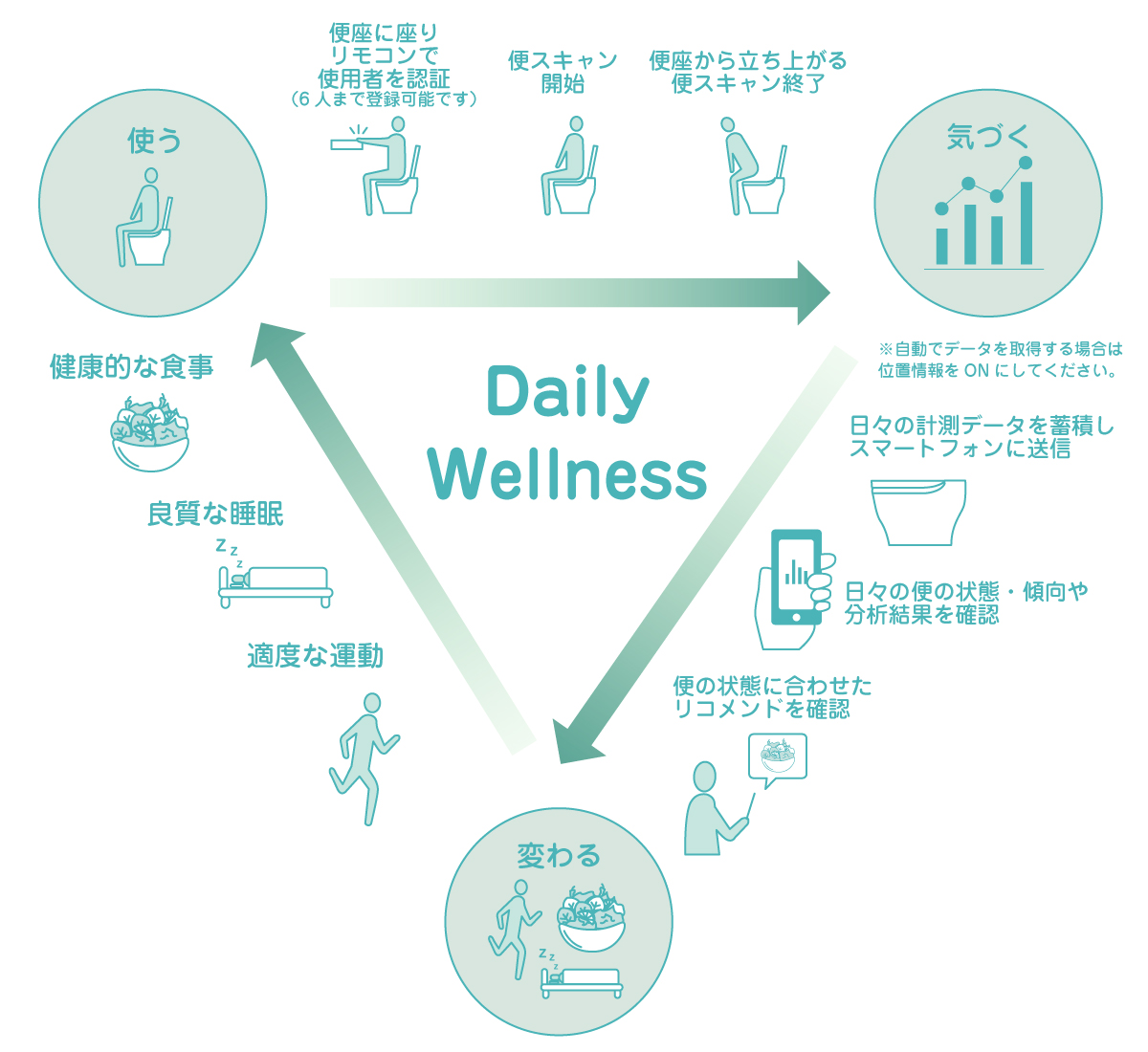ネオレスト活用イメージ